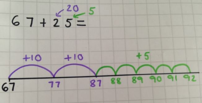 Methods for Maths! Lesson 1: Addition on an empty number line. | Welcome to  2AF's Class Blog